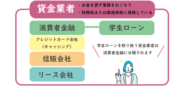 貸金業者 学生ローン